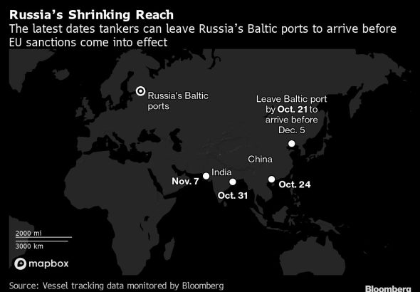 Russias Shrinking Reach | The latest dates tankers can leave Russias Baltic ports to arrive before EU sanctions come into effect