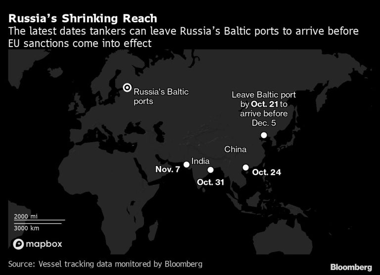 Russias Shrinking Reach | The latest dates tankers can leave Russias Baltic ports to arrive before EU sanctions come into effect